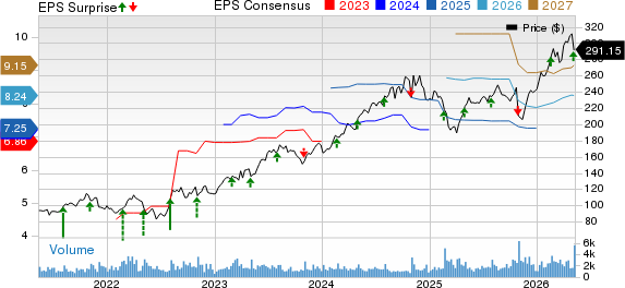 Clean Harbors, Inc. Price, Consensus and EPS Surprise
