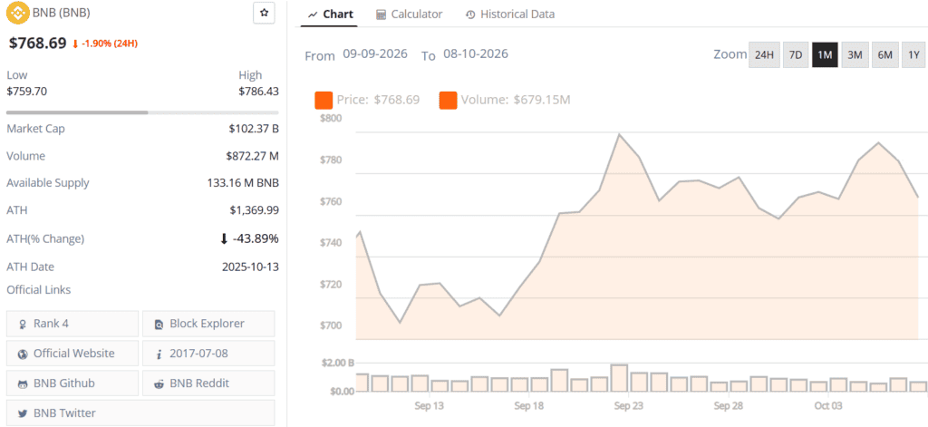 BNB live price chart