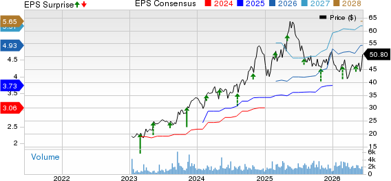 Skyward Specialty Insurance Group, Inc. Price, Consensus and EPS Surprise