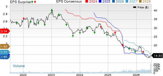 Conagra Brands Price, Consensus and EPS Surprise