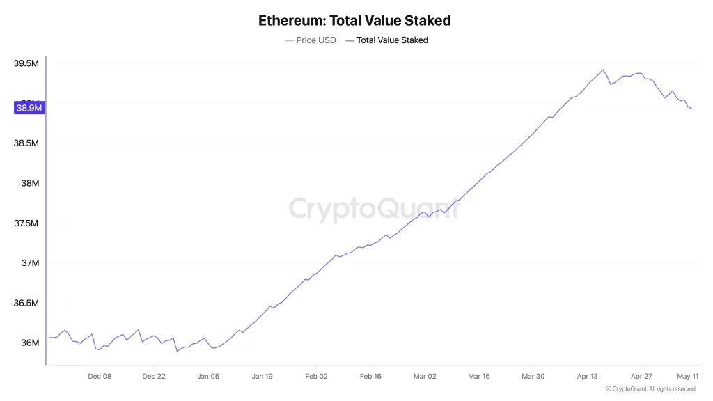 eth price