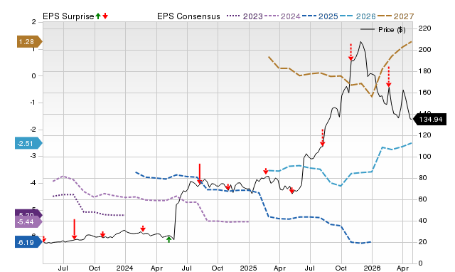Price, Consensus and EPS Surprise Chart for INSM