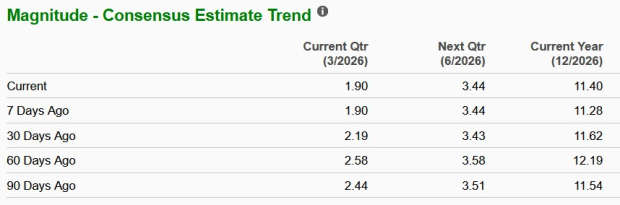 Zacks Investment Research