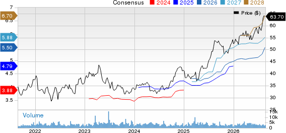 Federated Hermes, Inc. Price and Consensus