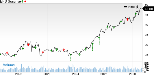 NiSource, Inc Price and EPS Surprise