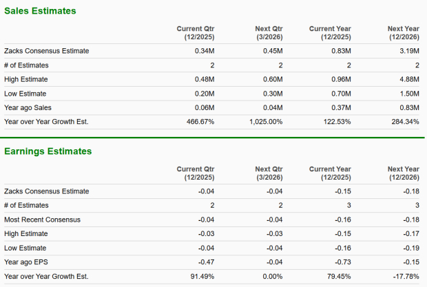 Zacks Investment Research