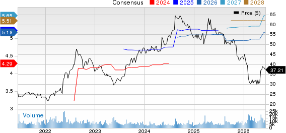 H&R Block, Inc. Price and Consensus