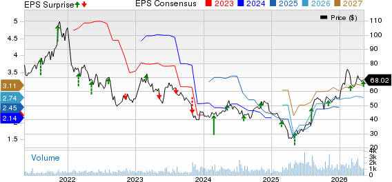 Helios Technologies, Inc Price, Consensus and EPS Surprise