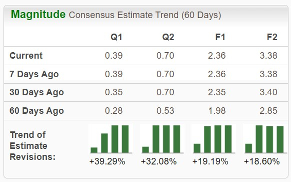 Zacks Investment Research