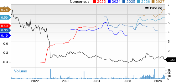 Air France-KLM SA Price and Consensus