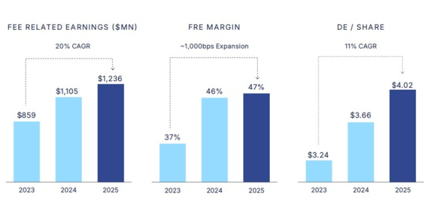 The Carlyle Group Inc.