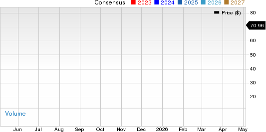 Amkor Technology, Inc. Price and Consensus