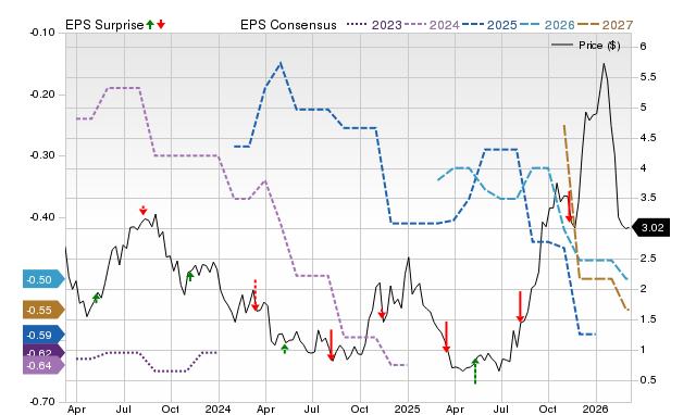 Price, Consensus and EPS Surprise Chart for NRGV