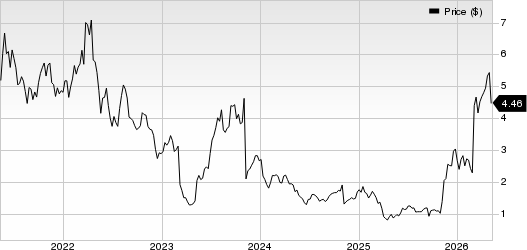 Alto Ingredients, Inc. Price