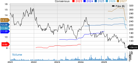 Nice Price and Consensus