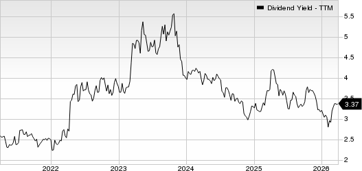 The PNC Financial Services Group, Inc Dividend Yield (TTM)