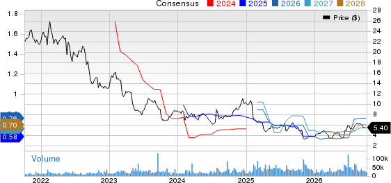 Newell Brands Inc. Price and Consensus