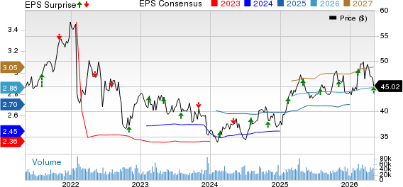 Exelon Corporation Price, Consensus and EPS Surprise