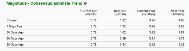 Zacks Investment Research