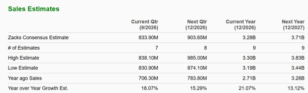 Zacks Investment Research