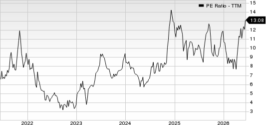 Atlanticus Holdings Corporation PE Ratio (TTM)