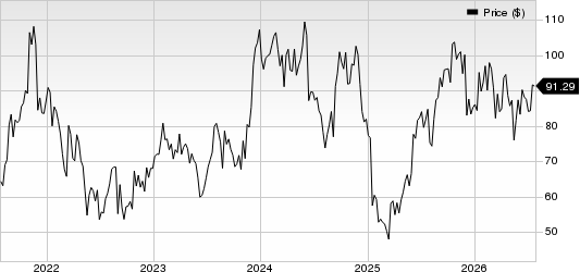 Signet Jewelers Limited Price