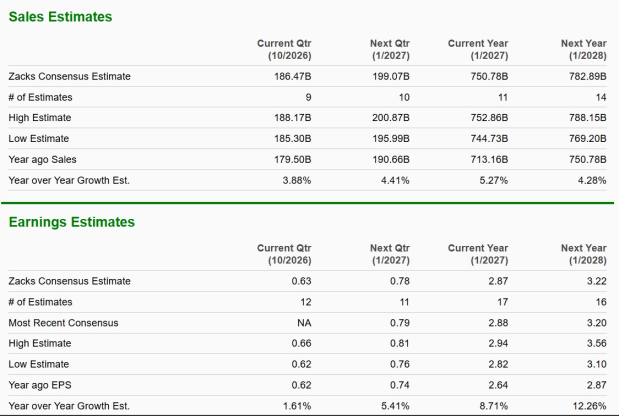 Zacks Investment Research