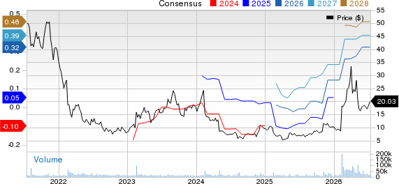 Fastly, Inc. Price and Consensus