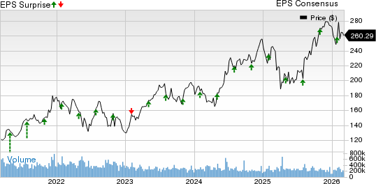 Centrus Energy Corp. Price, Consensus and EPS Surprise