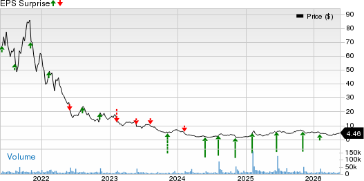 Digital Turbine, Inc. Price and EPS Surprise