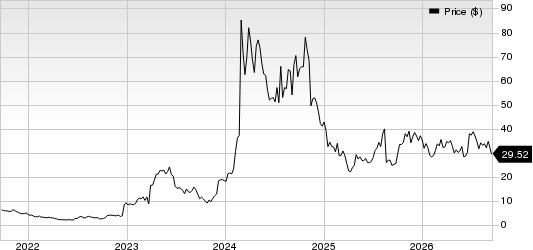 Viking Therapeutics, Inc. Price