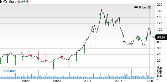 Abercrombie & Fitch Company Price and EPS Surprise