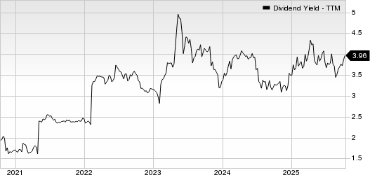Princeton Bancorp, Inc. Dividend Yield (TTM)