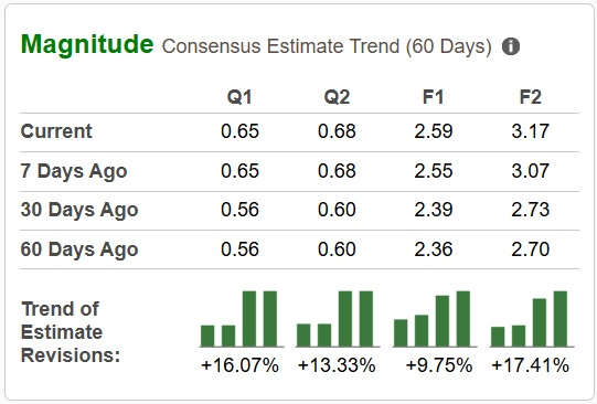Zacks Investment Research
