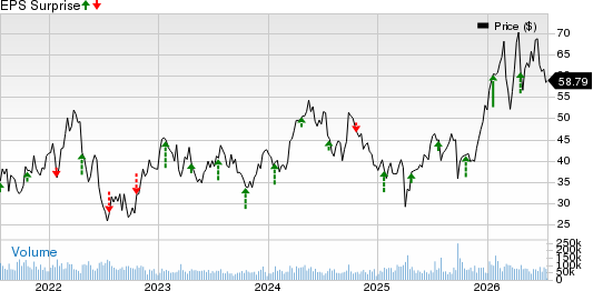 Freeport-McMoRan Inc. Price and EPS Surprise
