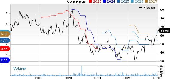 Ingevity Corporation Price and Consensus