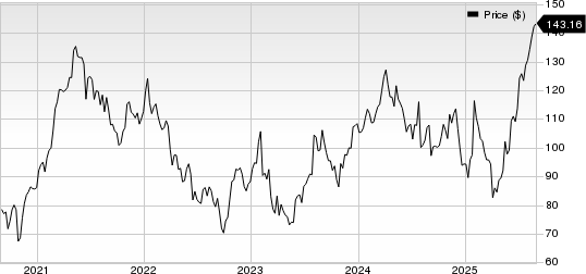 Oshkosh Corporation Price