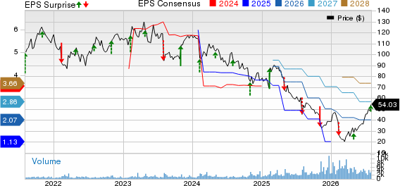 Insperity, Inc. Price, Consensus and EPS Surprise