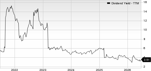 BHP Group Limited Sponsored ADR Dividend Yield (TTM)
