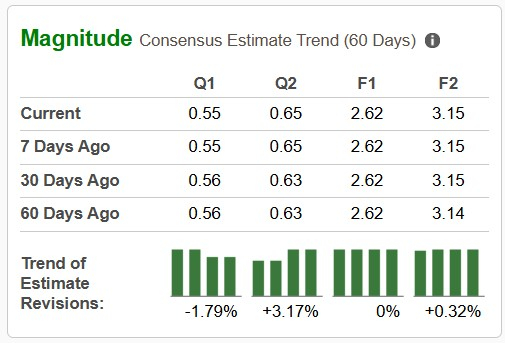 Zacks Investment Research