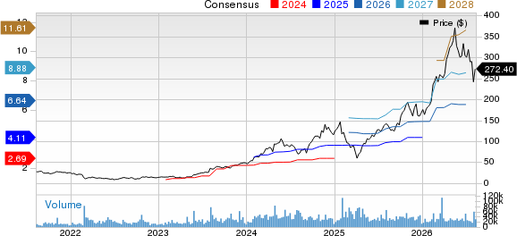 Vertiv Holdings Co. Price and Consensus