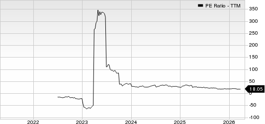 Life Time Group Holdings, Inc. PE Ratio (TTM)