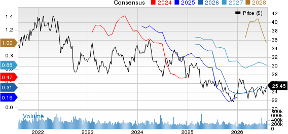 Weyerhaeuser Company Price and Consensus