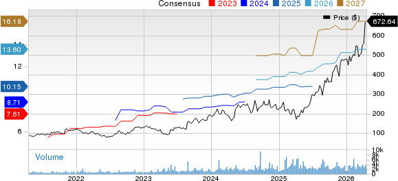 Fabrinet Price and Consensus