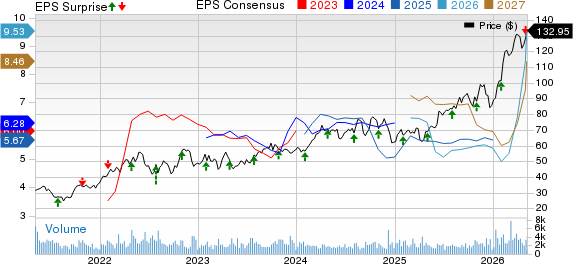 Imperial Oil Limited Price, Consensus and EPS Surprise