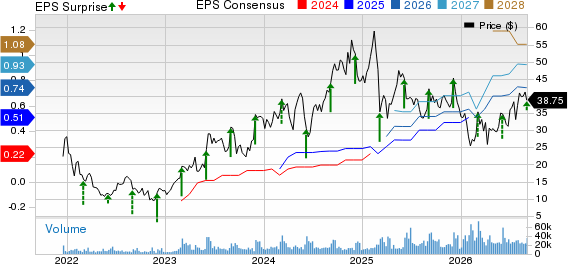 Samsara Inc. Price, Consensus and EPS Surprise