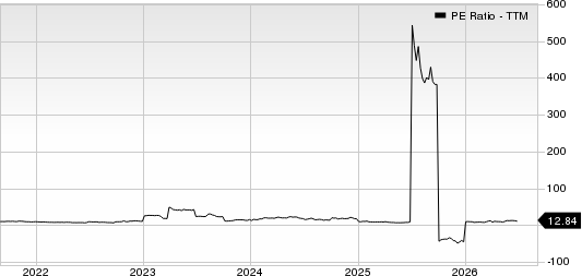 Lifetime Brands, Inc. PE Ratio (TTM)