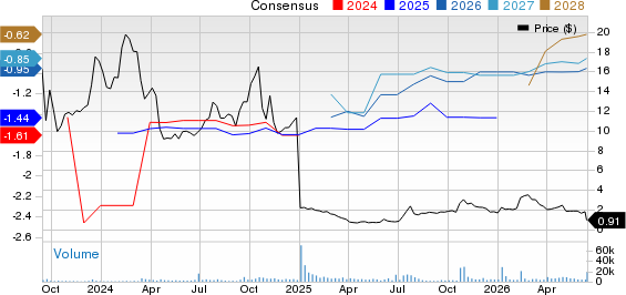 Neumora Therapeutics, Inc. Price and Consensus