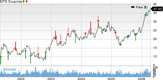 Oceaneering International, Inc. Price and EPS Surprise