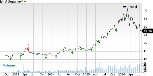 Triple Flag Precious Metals Corp. Price and EPS Surprise